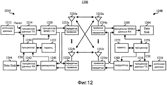 Способ и устройство для быстрого межсистемного хэндовера (патент 2511334)