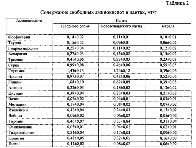 Способ видового определения порошка из консервированных пантов марала, новозеландского и северного оленей (патент 2575623)