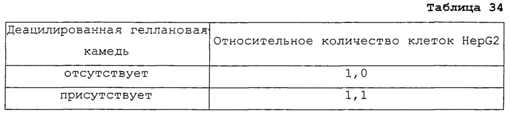 Композиция культуральной среды и способ культивирования клетки или ткани с использованием указанной композиции (патент 2665793)