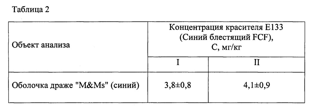 Способ определения содержания синтетических красителей в кондитерских изделиях (патент 2661063)