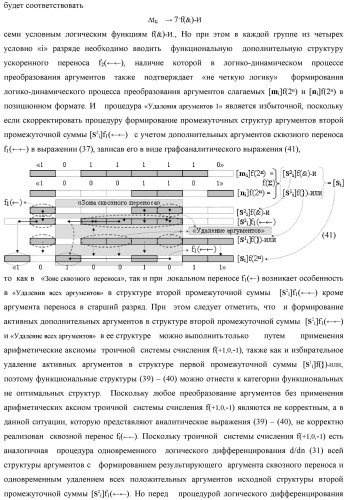 Функциональная структура логико-динамического процесса последовательной сквозной активизации неактивных аргументов &quot;0&quot; второй промежуточной суммы +[s2 i]f(&amp;)-и в сумматоре f( ) при преобразовании позиционных аргументов слагаемых [ni]f(2n) и [mi]f(2n) (варианты) (патент 2450325)