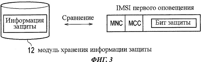 Способ передачи сигнала оповещения и мобильная станция (патент 2507712)