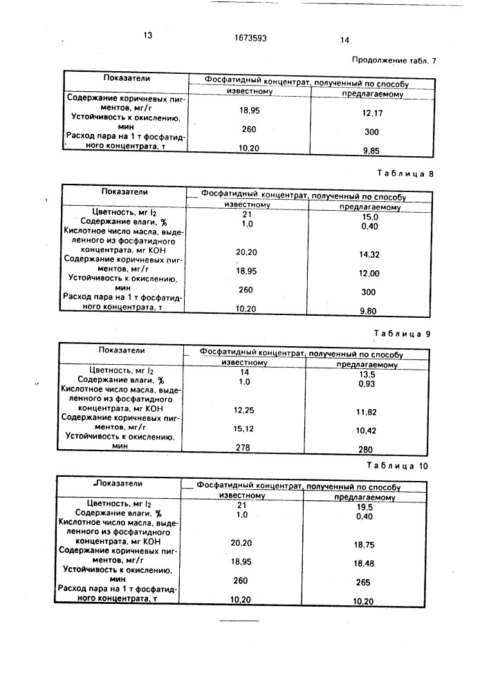 Способ получения фосфатидных концентратов (патент 1673593)