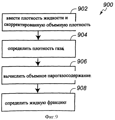 Многофазный расходомер кориолиса (патент 2406977)