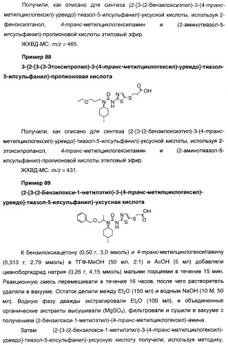 Мочевинные активаторы глюкокиназы (патент 2443691)