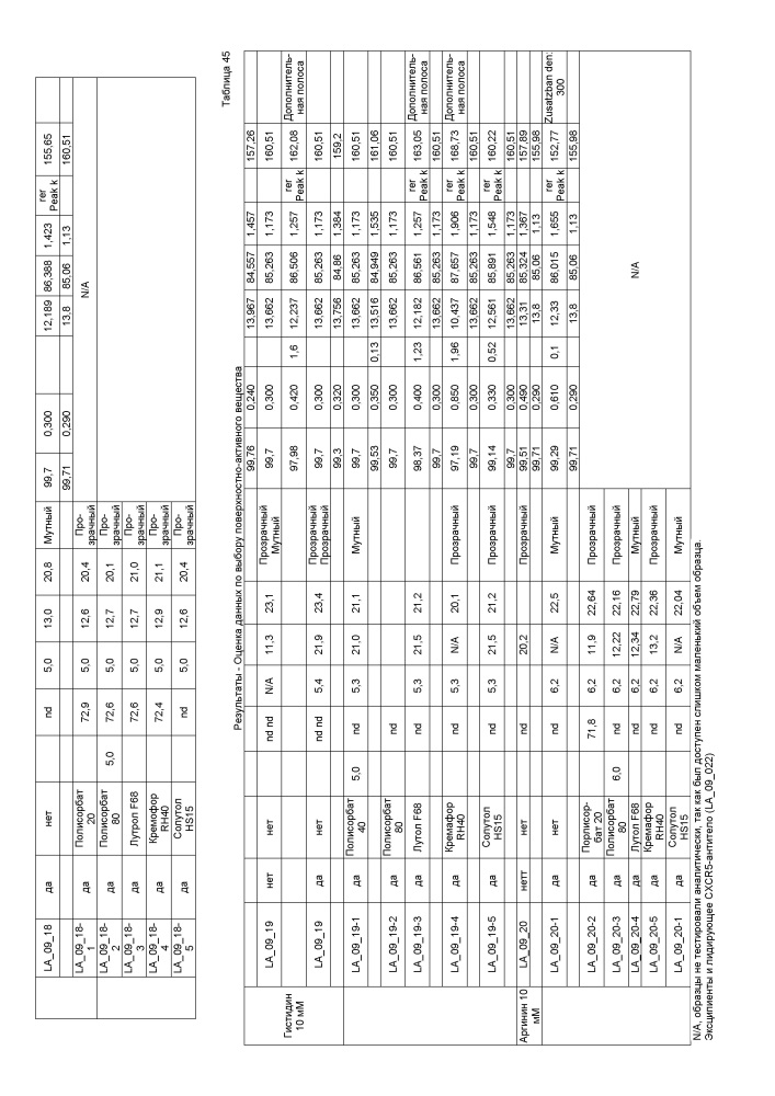 Стабильные препараты связывающего средства на основе igg4 (патент 2644214)