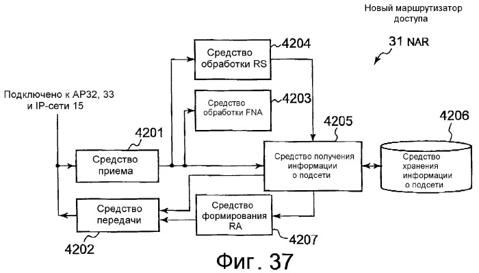 Система связи, мобильный терминал и маршрутизатор доступа (патент 2377730)