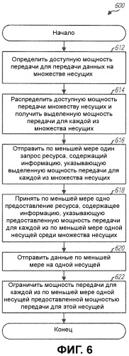 Способ и устройство для поддержки передачи данных в системе связи с несколькими несущими (патент 2474089)