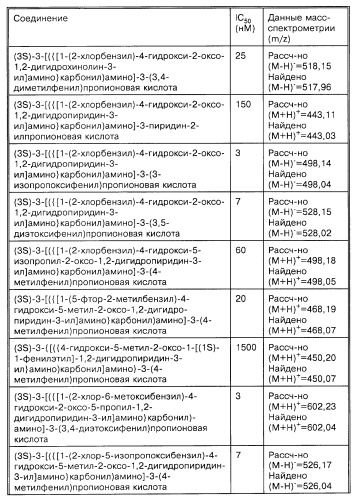 Производные карбоновых кислот (варианты), фармацевтическая композиция и способ селективного ингибирования связывания  4 1 интегрина у млекопитающего (патент 2263109)