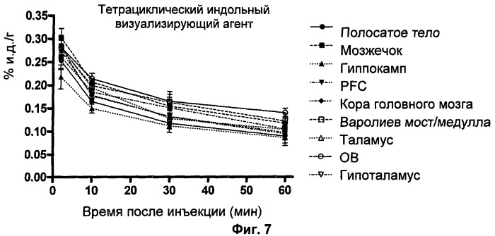 Трициклические индольные производные в качестве лигандов pbr (патент 2525196)