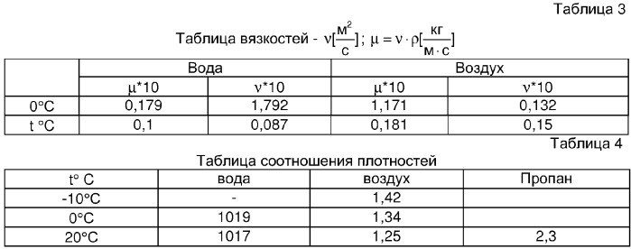 Способ обеспечения навигации привязных воздушных платформ беспроводных сетей передачи информации и привязная воздушная платформа для его реализации (варианты) (патент 2315954)