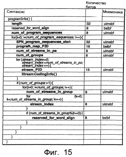 Устройство записи данных (варианты), способ записи данных (варианты), носитель записи (варианты), устройство воспроизведения данных (варианты), способ воспроизведения данных (варианты), устройство редактирования данных (варианты), способ редактирования данных (варианты) (патент 2270485)