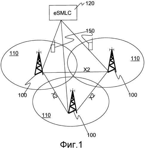Способы и устройства в системе беспроводной связи (патент 2518070)