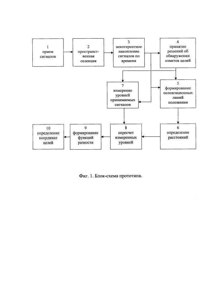 Способ обнаружения шумящих объектов гидроакустической пассивной системой мониторинга (патент 2655642)