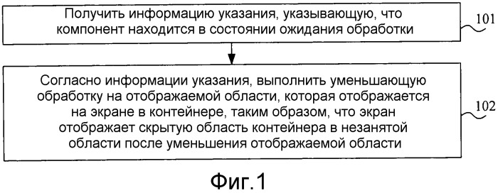 Способ и оборудование пользователя для обработки отображения компонентов (патент 2541115)