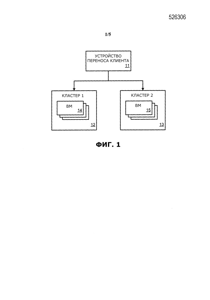 Перенос служб через границы кластеров (патент 2653292)