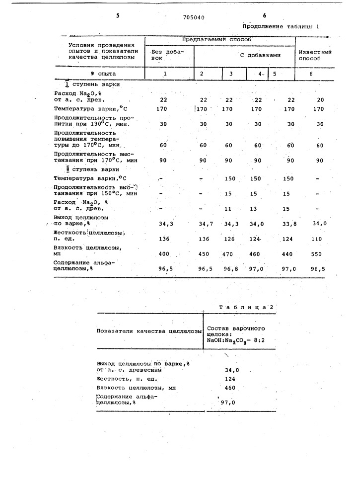 Способ получения целлюлозы для химической переработки (патент 705040)