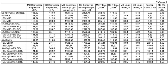 Пористый волокнистый продукт с повышенной прочностью (патент 2494184)