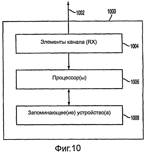 Способы и системы для отображения кодового слова в слой (патент 2452088)