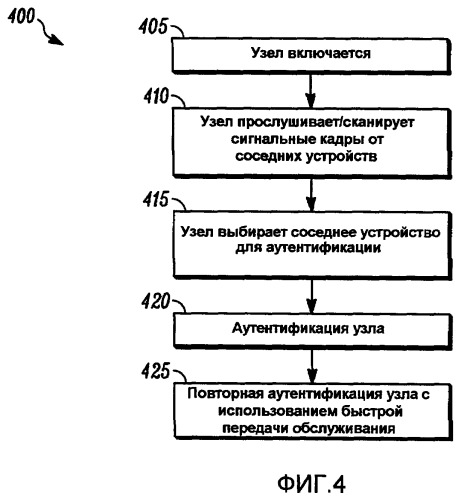Аутентификация безопасности и управление ключами в инфраструктурной беспроводной многозвенной сети (патент 2407181)