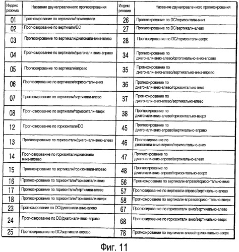 Способ и устройство для кодирования и декодирования изображения (патент 2427976)