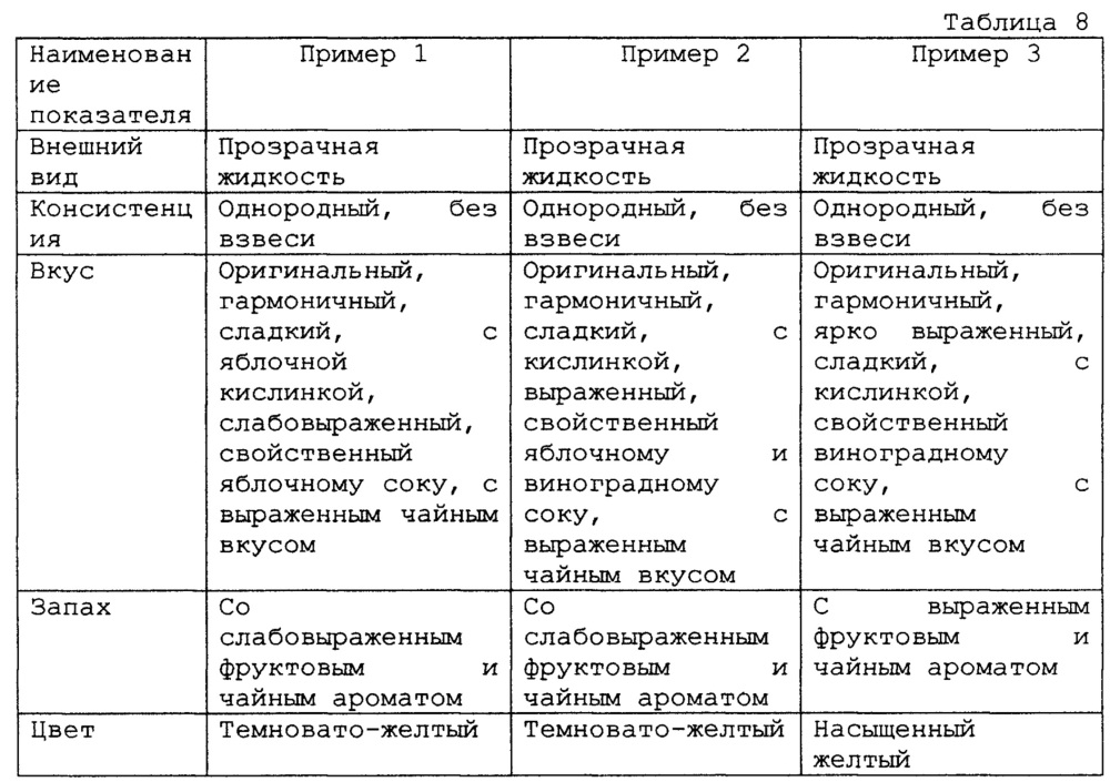 Концентрат напитка (варианты) (патент 2612779)