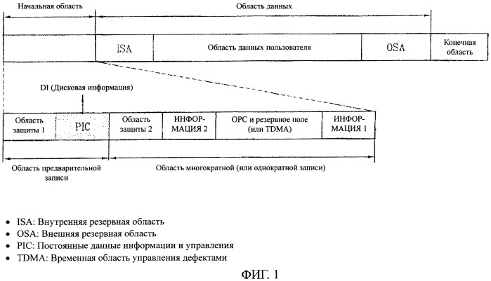 Носитель записи, способ конфигурирования его управляющей информации, способ записи и/или воспроизведения с их использованием и устройство для его осуществления (патент 2389087)