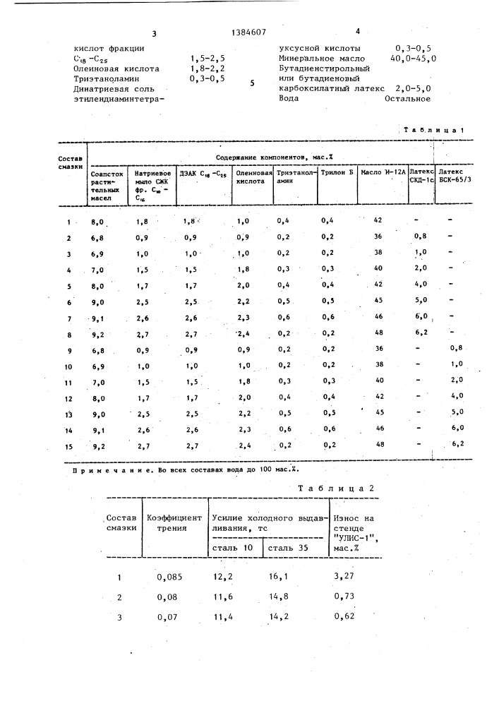 Смазка для холодной обработки металлов давлением (патент 1384607)