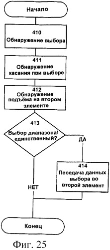 Улучшенный карманный компьютер и связанные с ним способы (патент 2421777)