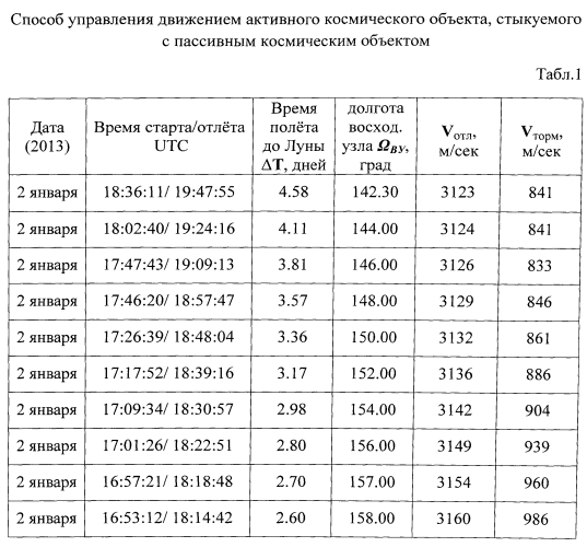 Способ управления движением активного космического объекта, стыкуемого с пассивным космическим объектом (патент 2562908)