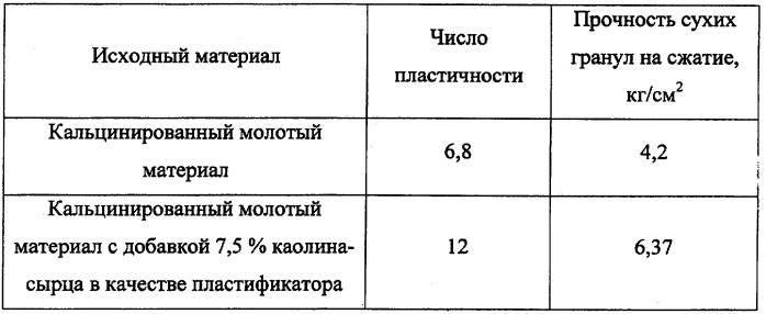 Способ получения легковесных высокопрочных керамических гранул (патент 2244695)