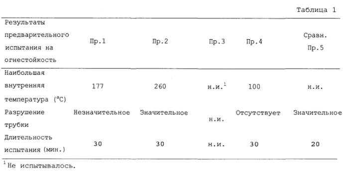 Огнестойкий шланг, армированный кордовой тканью из стекловолокна (патент 2589589)