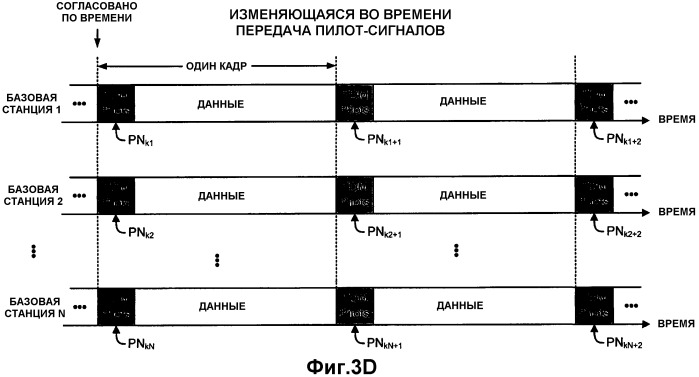 Обнаружение сигнала в системе беспроводной связи (патент 2395170)