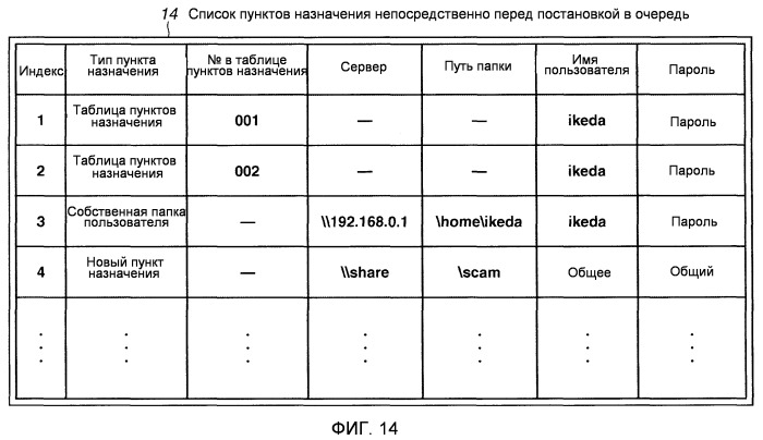 Устройство для отправки изображений и способ аутентификации в устройстве для отправки изображений (патент 2517713)