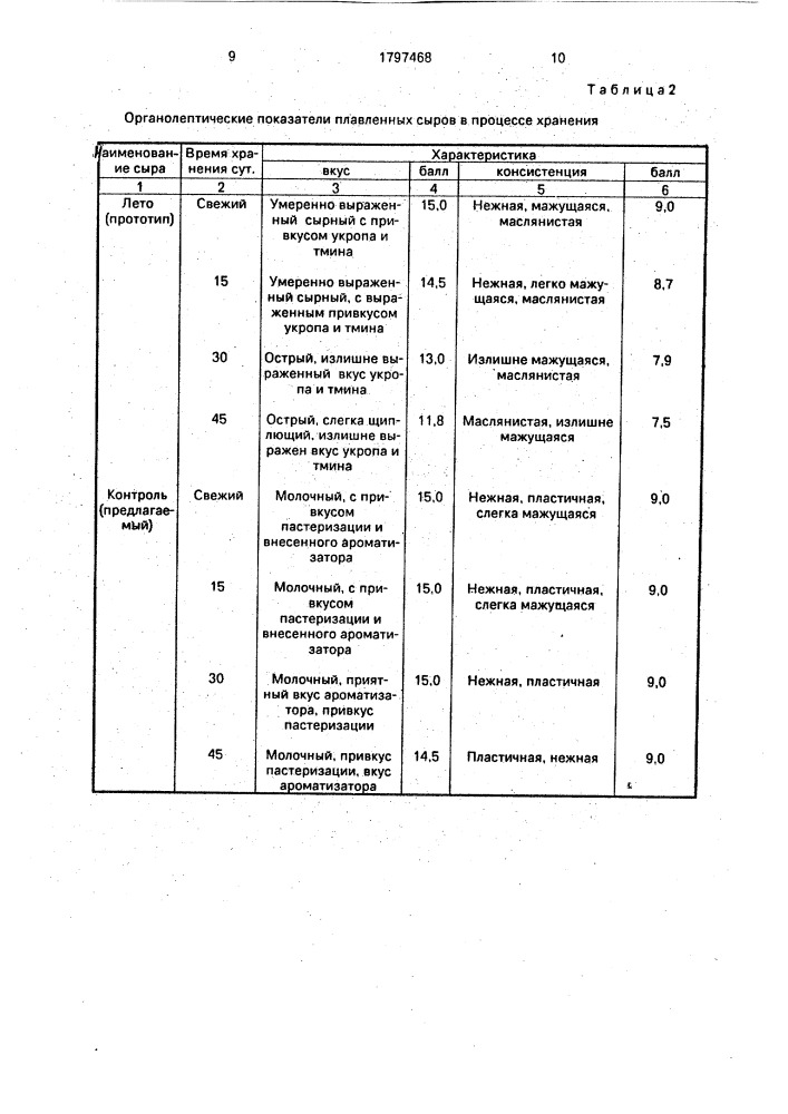 Композиция для получения плавленого сыра (патент 1797468)