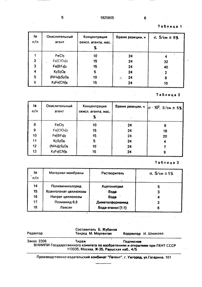 Способ получения электропроводящих полимерных пленок (патент 1825805)