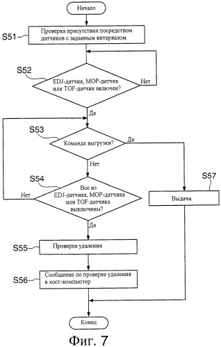 Устройство обработки носителей и способ управления для устройства обработки носителей (патент 2487830)