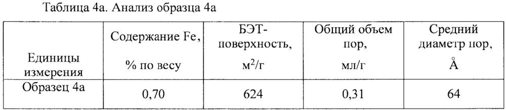 Углеродные тела и ферромагнитные углеродные тела (патент 2641124)