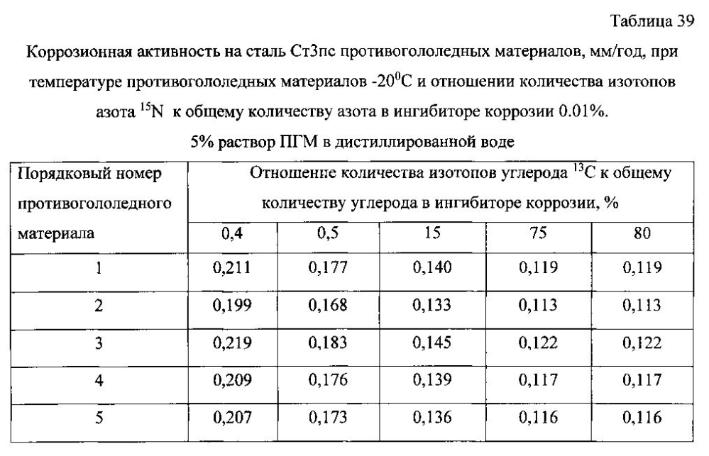 Способ получения твердого противогололедного материала на основе пищевой поваренной соли и кальцинированного хлорида кальция (варианты) (патент 2596784)