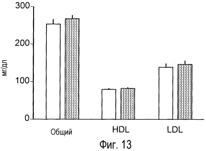 Антагонисты pcsk9 (патент 2528735)