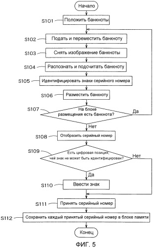Устройство обработки бумажных листов и способ обработки бумажных листов (патент 2527203)