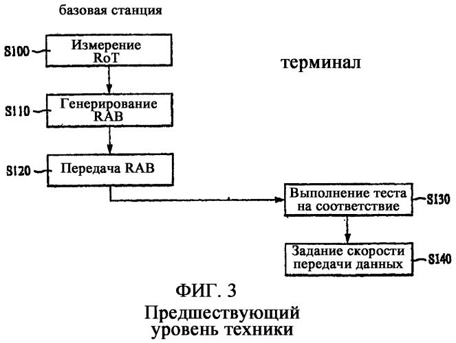 Устройство и способ управления скоростью передачи данных обратной линии связи (патент 2348116)