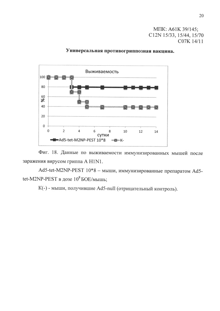 Универсальная противогриппозная вакцина (патент 2618918)
