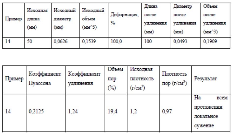 Строительный изоляционный материал (патент 2621112)