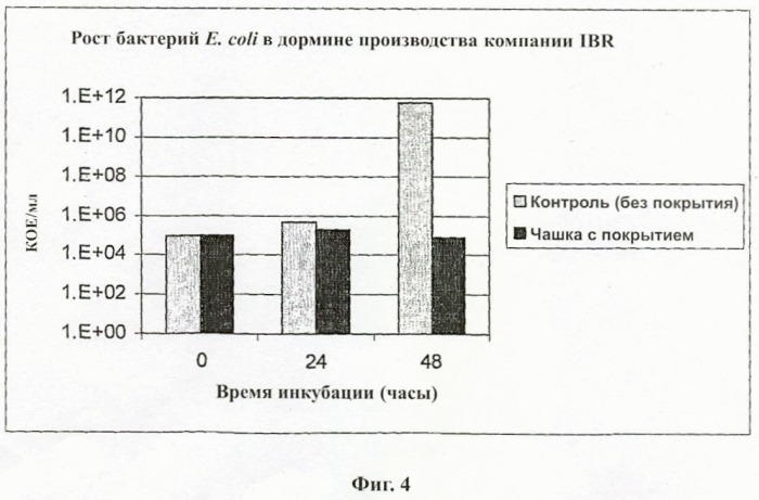 Упаковка с биоцидными свойствами для косметических средств и продуктов питания (патент 2464210)