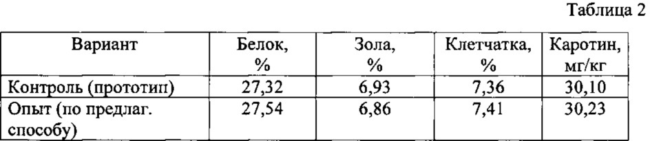 Способ производства функционального корма (патент 2622150)