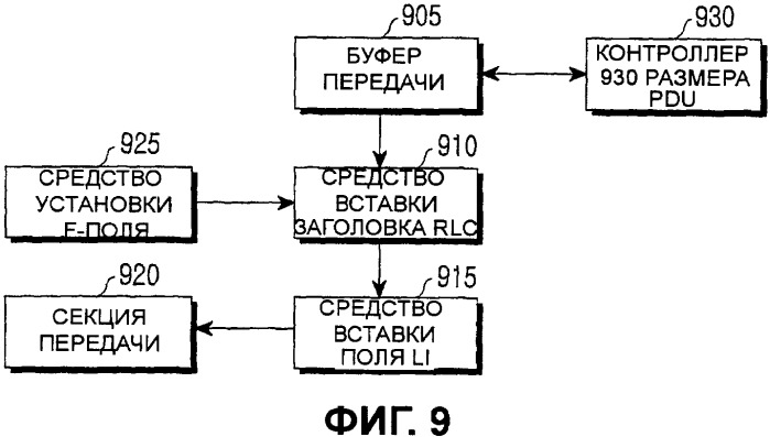 Способ и устройство для передачи/приема пакетных данных с использованием индикатора предопределенной длины в системах мобильной связи (патент 2346402)