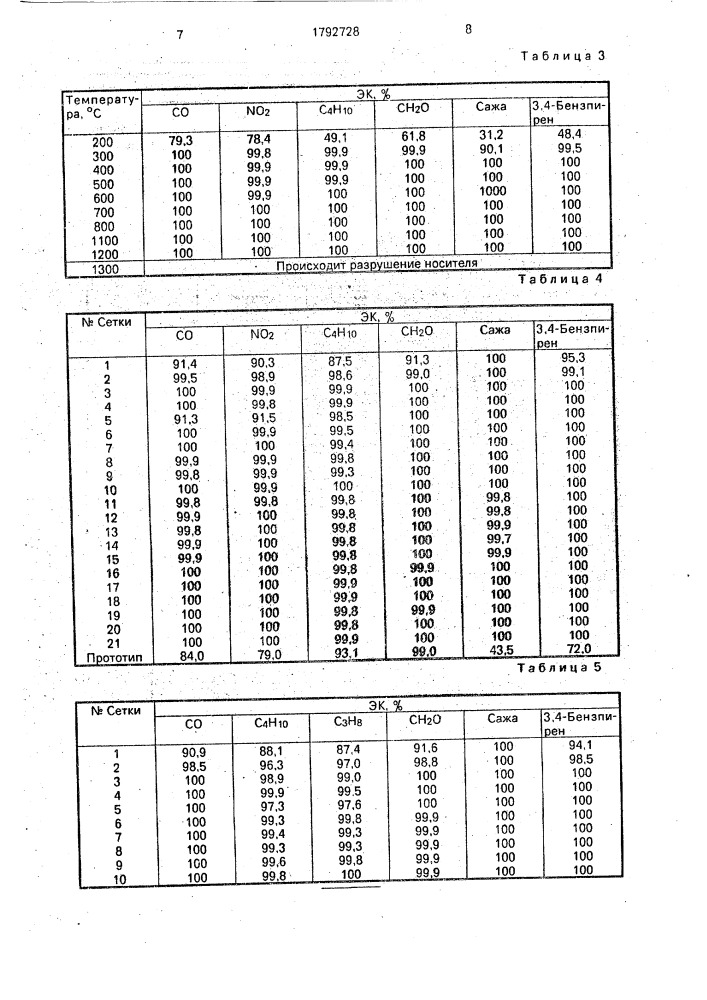 Способ очистки отходящих газов от углеводородов (патент 1792728)