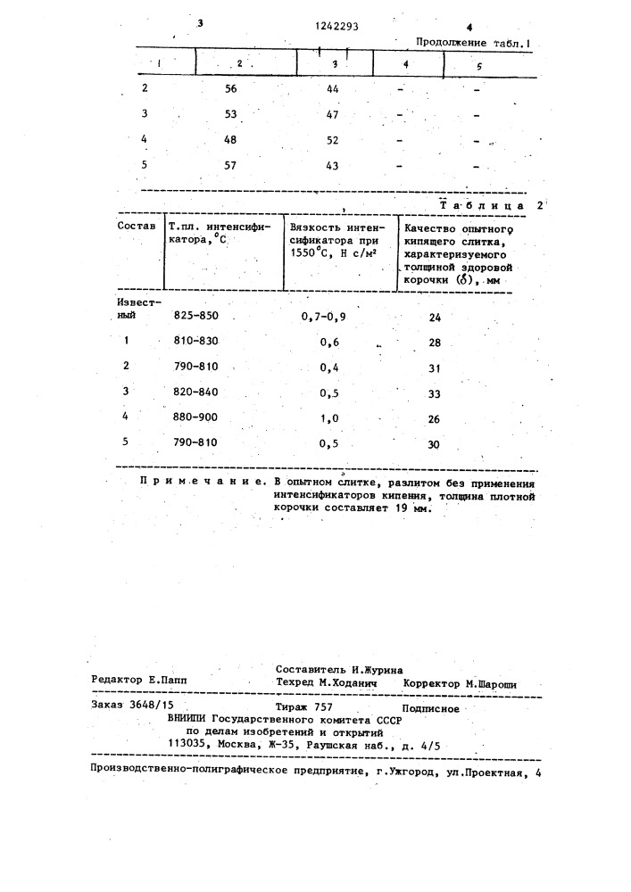 Смесь для интенсификации кипения стали (патент 1242293)