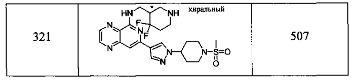Замещенные пиридопиразины как новые ингибиторы syk (патент 2569635)